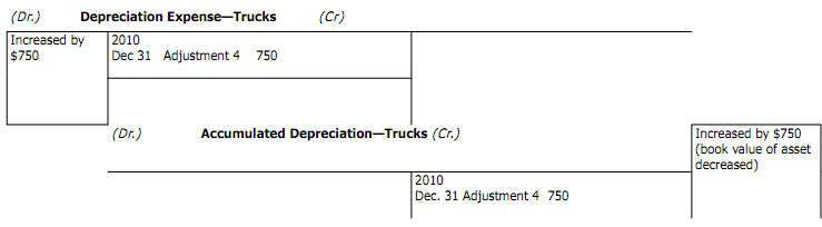 1689_What is depreciable amount1.png